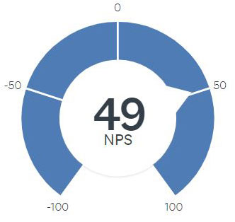 Netpromoter Score 49