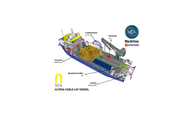 Mission Equipment Altera Web
