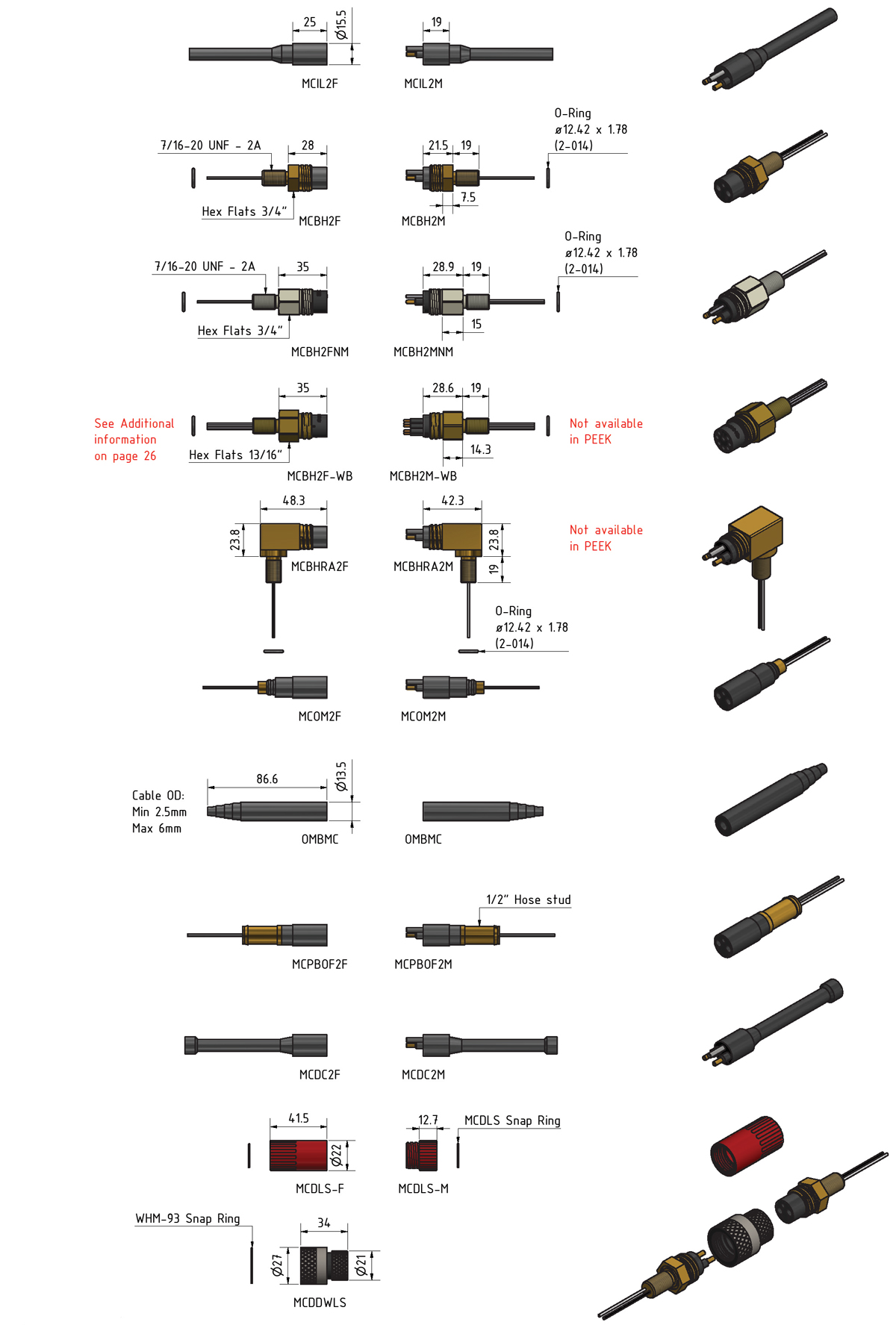 Fil Aluminium 5 Tailles (1 mm,1,5 mm, 2 mm, 2,5 mm, 3 mm)