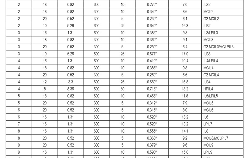 Synthetic Rubber Cable Datasheet