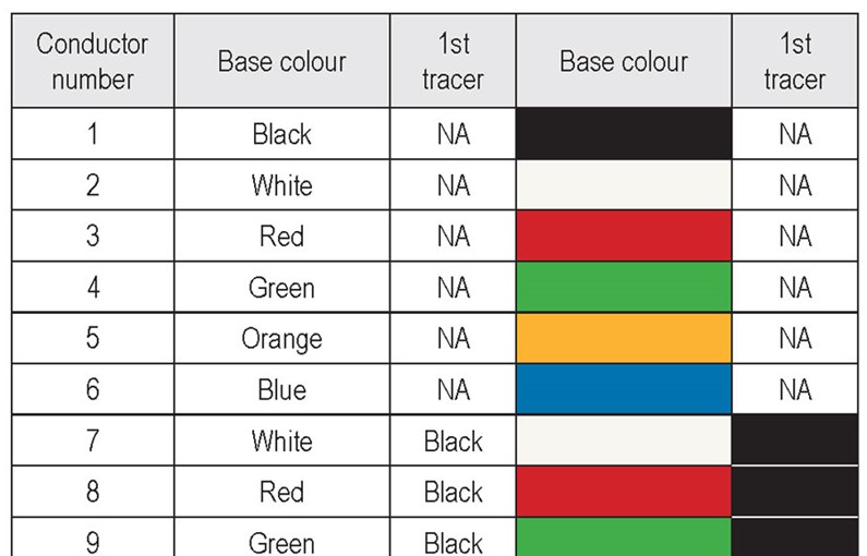 Subconn Coloured Wires